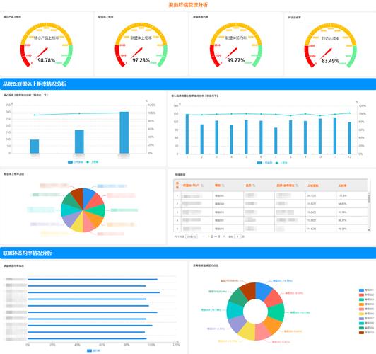 建筑企业的商业智能bi