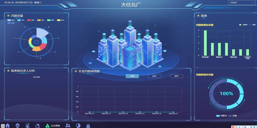 建筑企业的商业智能bi