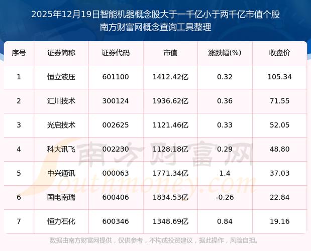 2025智能制造概念股