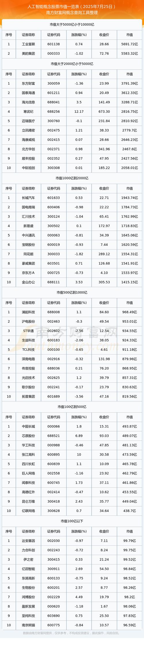 2025智能制造概念股