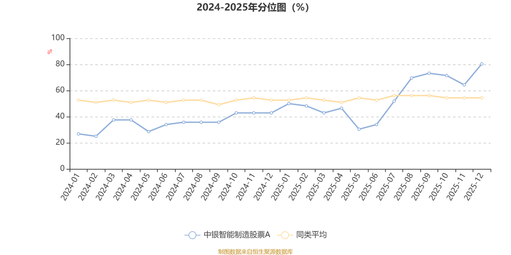 2025智能制造概念股