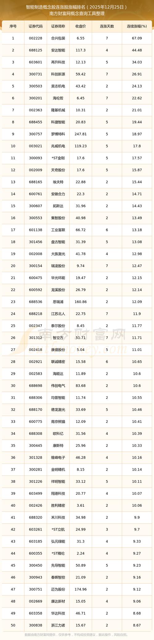 智能制造2025龙头股