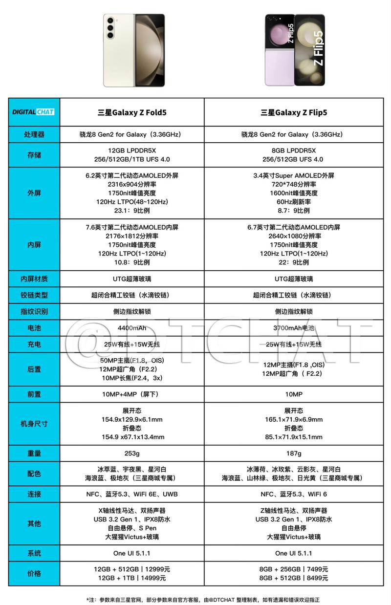 三星手机note5参数详细参数