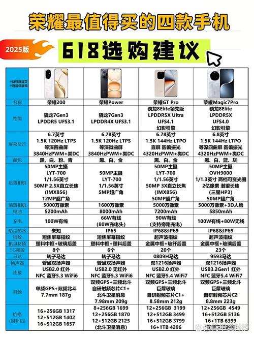 华为5s电信版参数详细参数配置