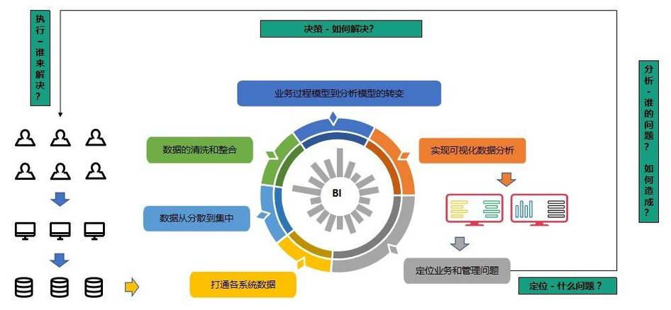 bixby人工智能系统