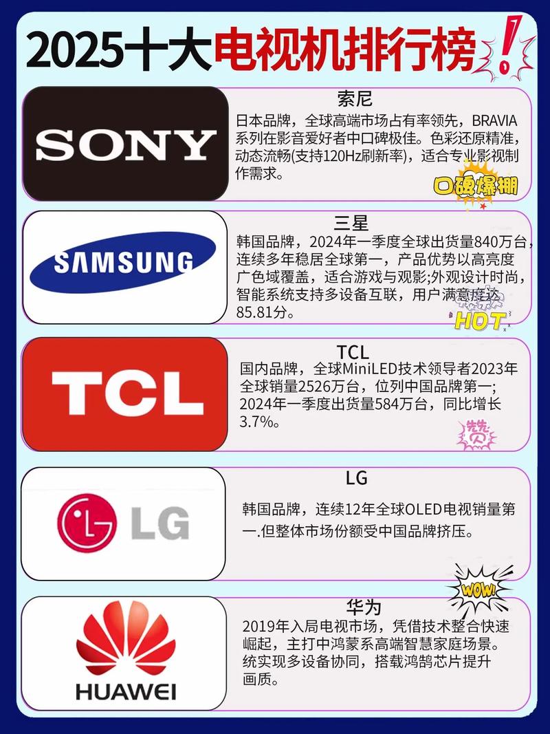 2025年智能电视排名