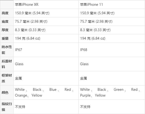 苹果xr参数和苹果x的参数对比