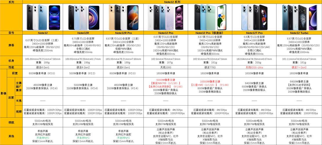 小米红米note2参数详细参数