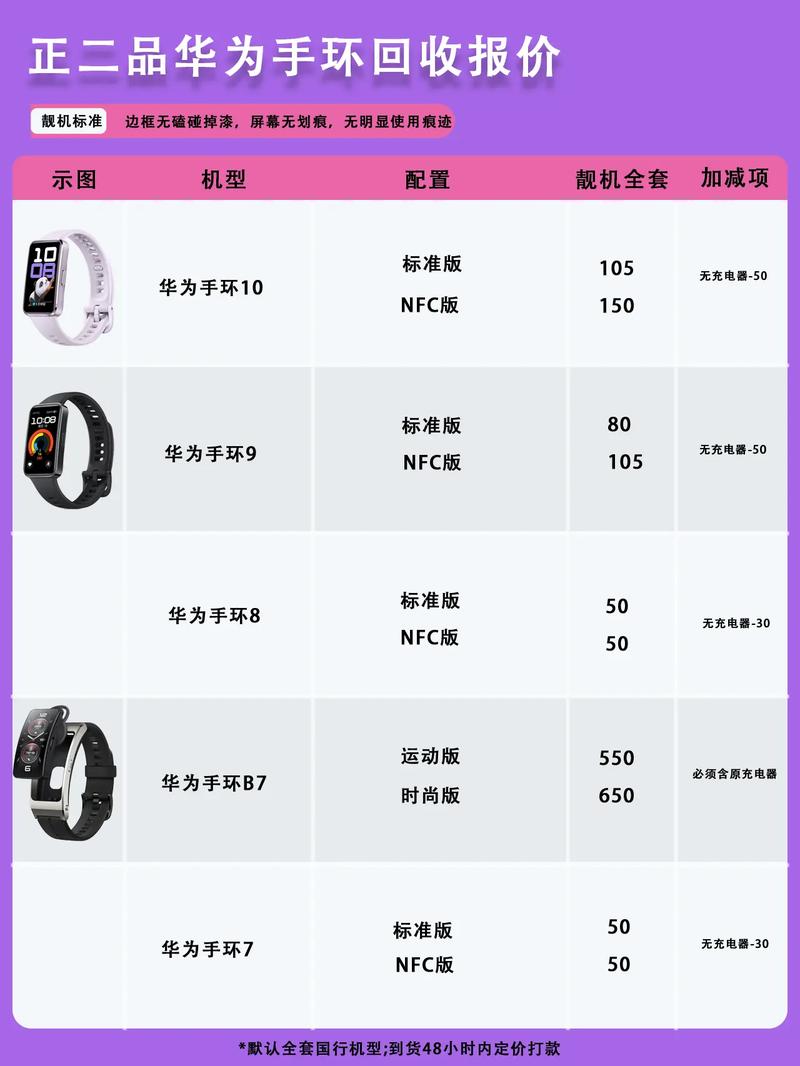 bong智能手环 价格