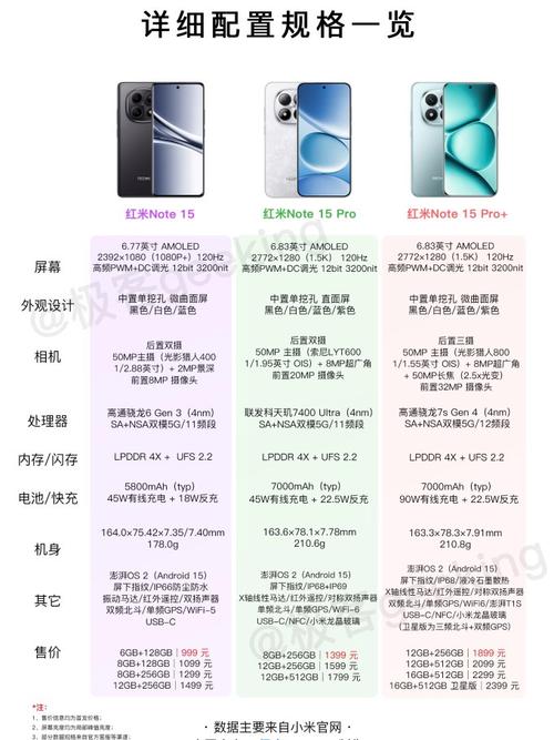红米note7参数详细参数配置