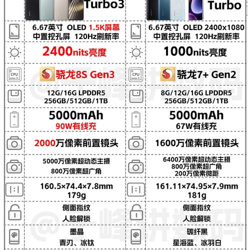 红米note7参数详细参数配置