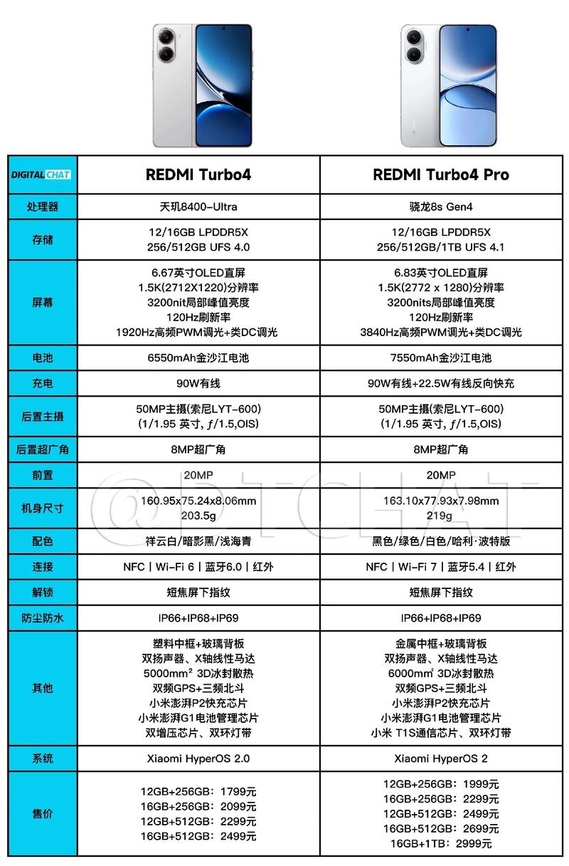 小米红米note4参数详细参数