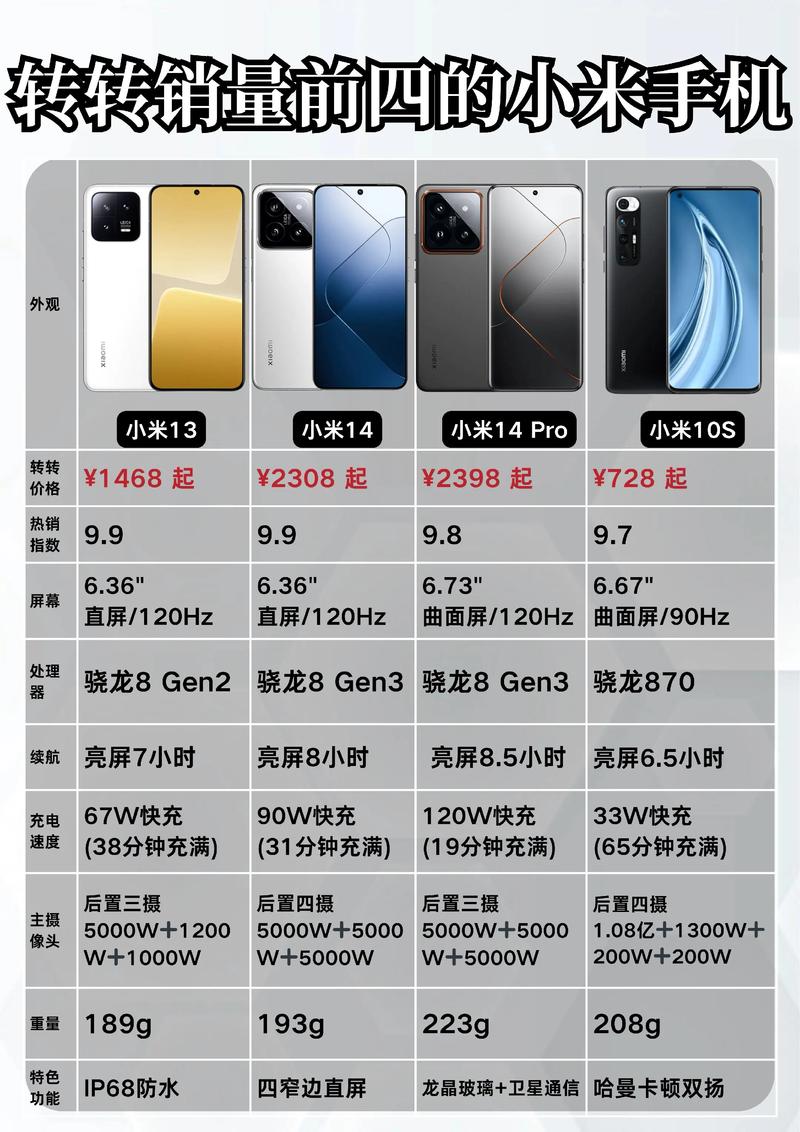 小米红米note4参数详细参数
