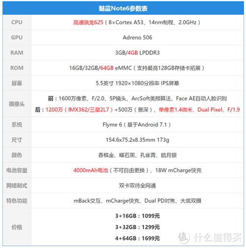 魅族note6参数详细参数配置