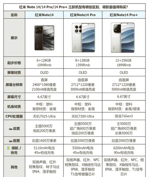 红米note4港版参数详细参数