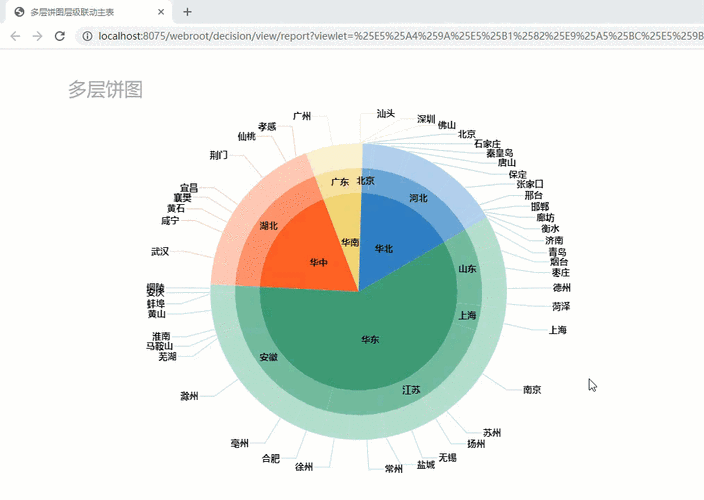 finereport 动态参数