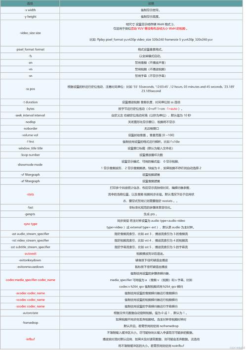 powershell 命令参数