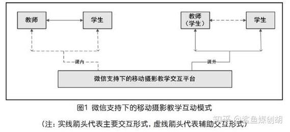 interactive模式参数