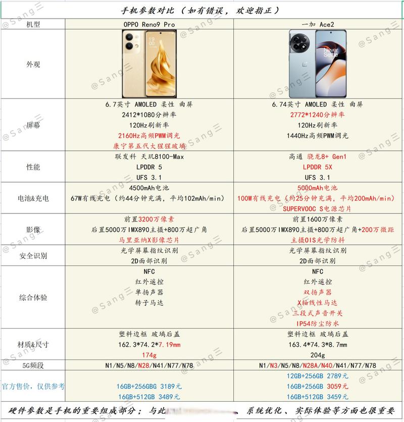 opporenoace参数对比