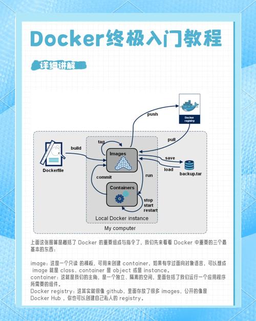 docker build 参数