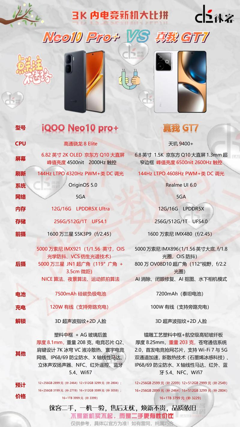 vivoiqooneo手机参数