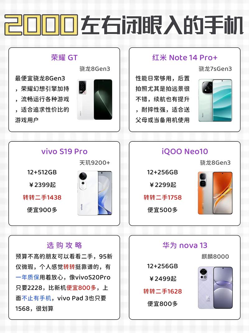 vivoiqooneo手机参数