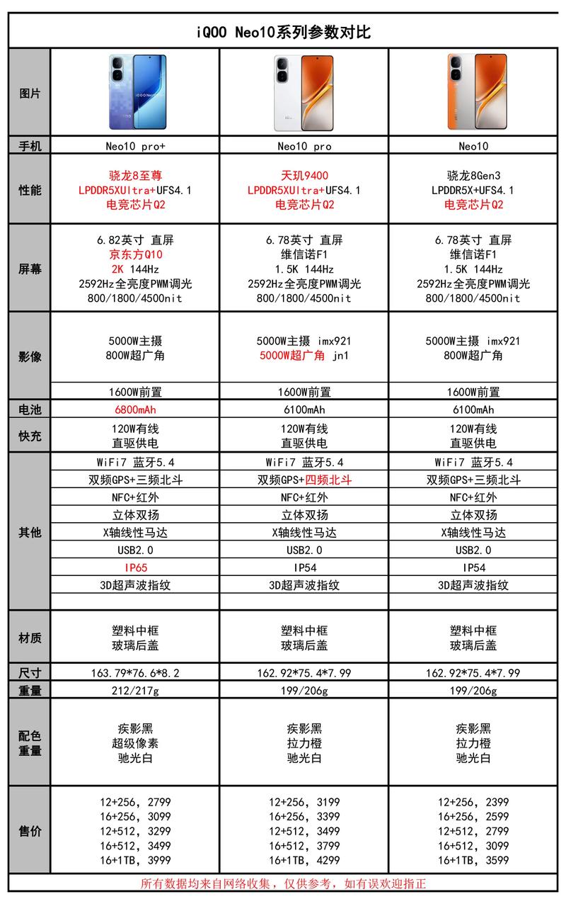 vivoiqooneo手机参数