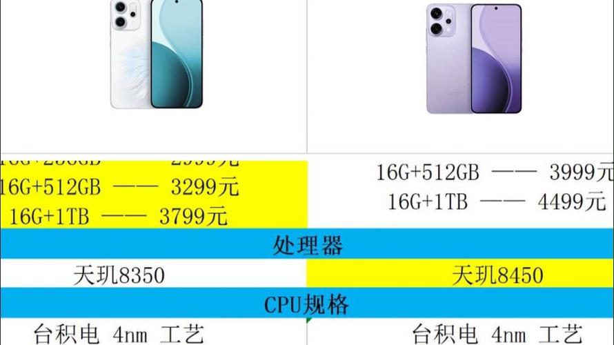 opporenopro参数对比