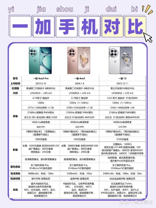 opporenoace相机参数