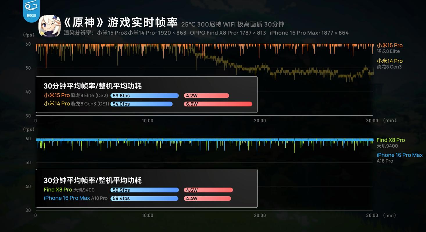 opporenoace相机参数