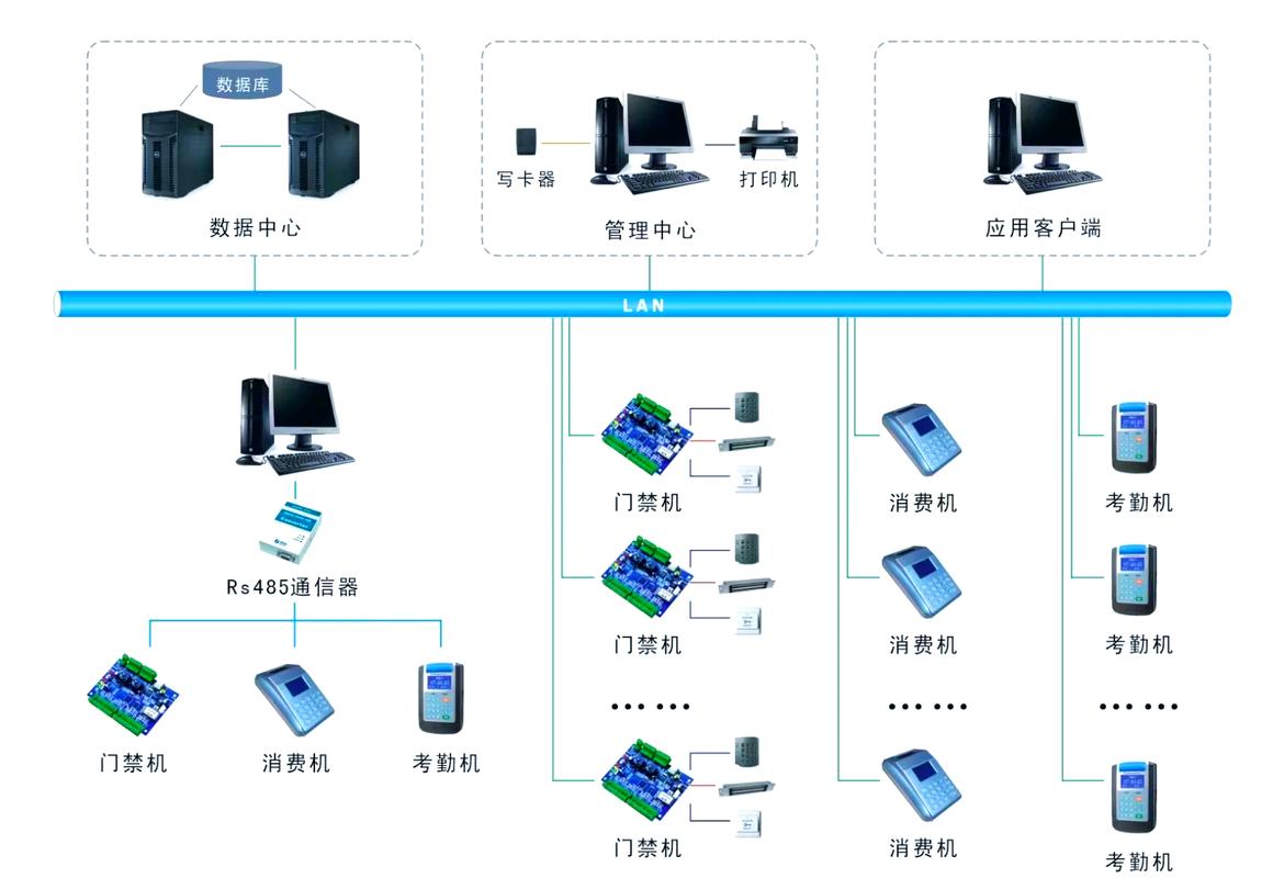 cpu型智能卡式预付费