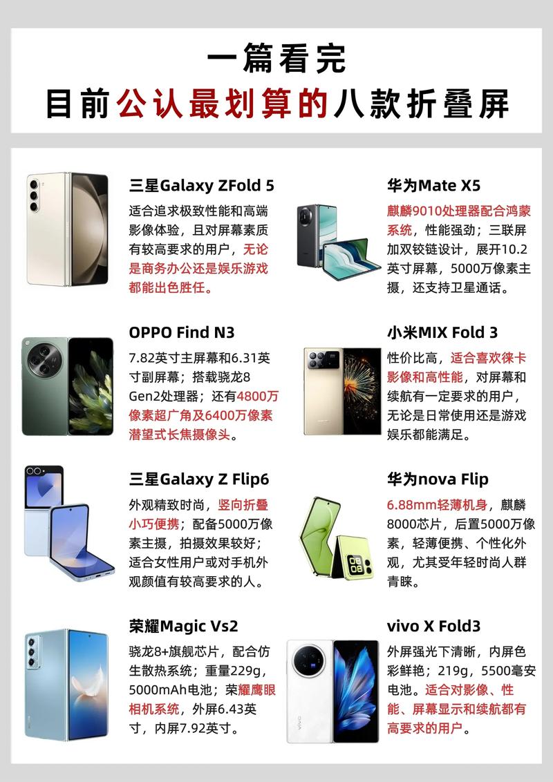 2025智能手机使用率