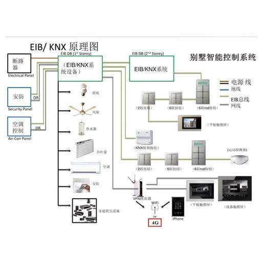 智能家居远程控制的原理