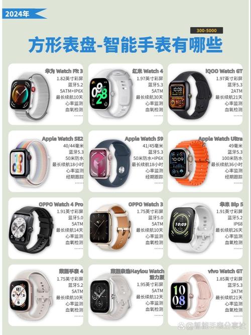 smartwatch 3 参数