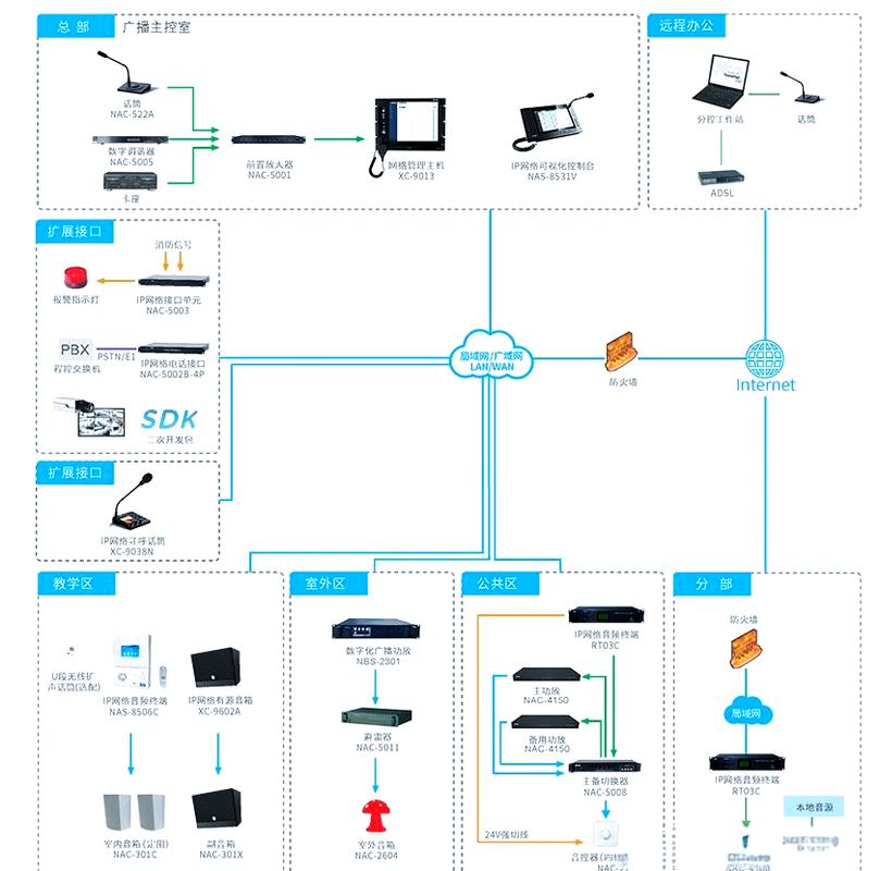 智能家居 背景音乐系统