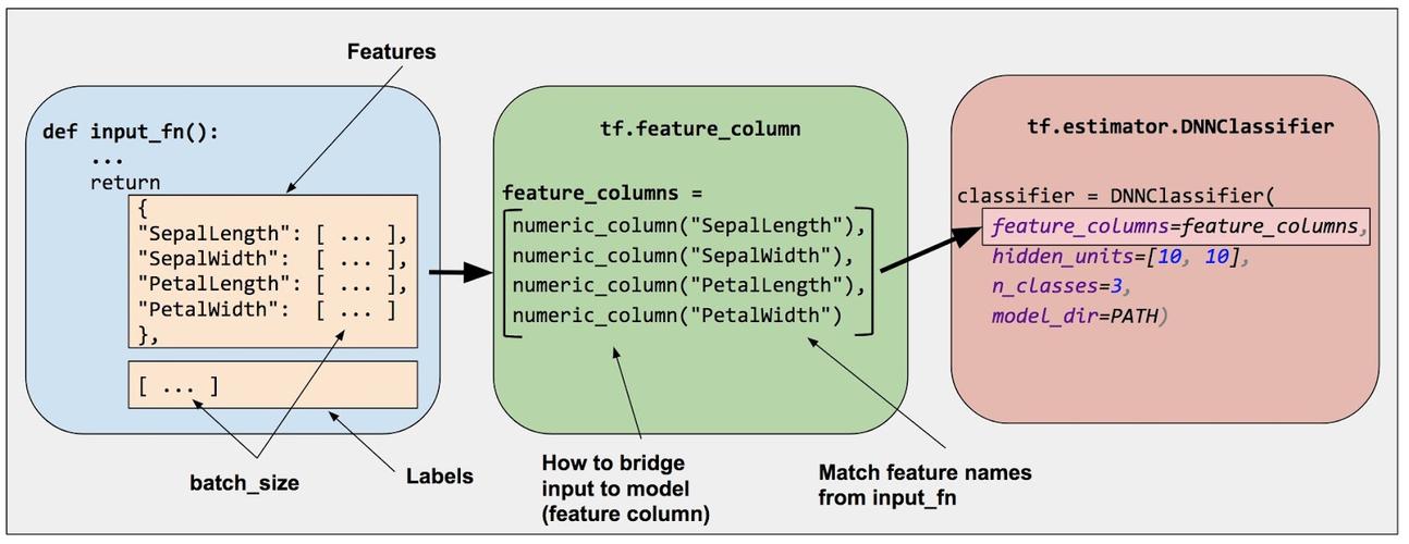 tensorflow 参数共享