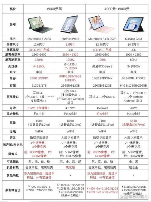 微软surfacepro 参数
