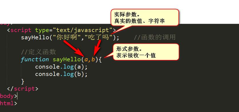 javascript 查看参数