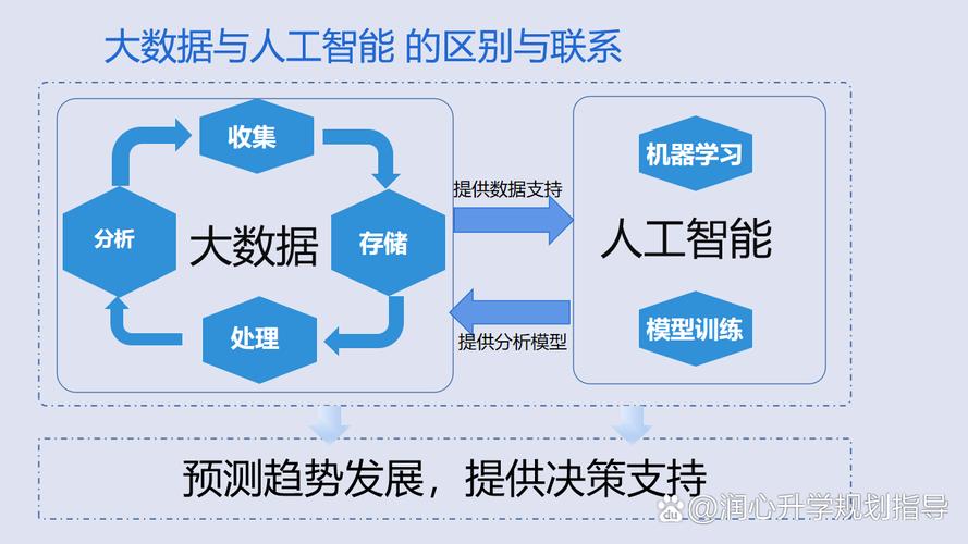 人工智能 计算机 区别