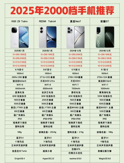 推荐千元智能机2025