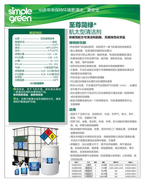 修改interactive参数