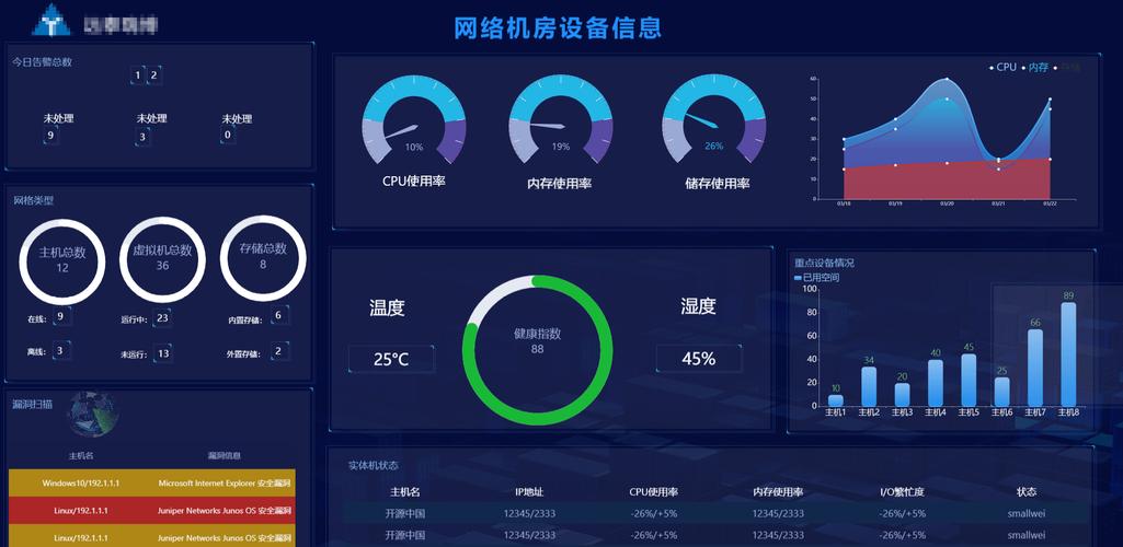 商务智能在企业中的应用