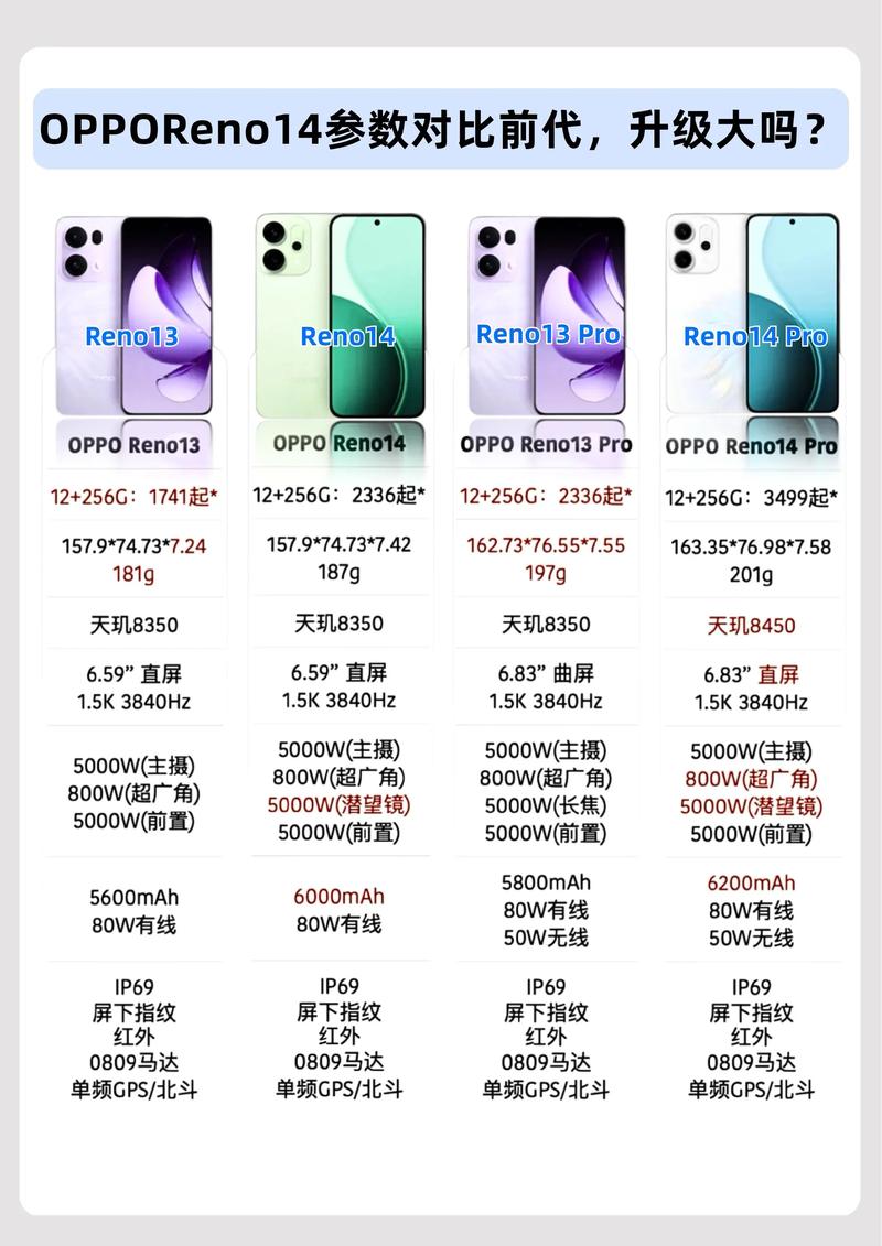 vivoiqoopro参数对比