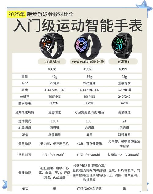 性价比好的智能手表品牌