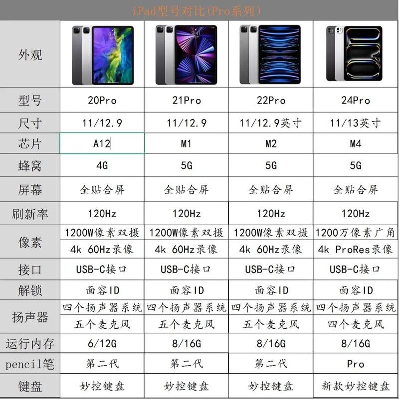 ipad6air2参数详细参数