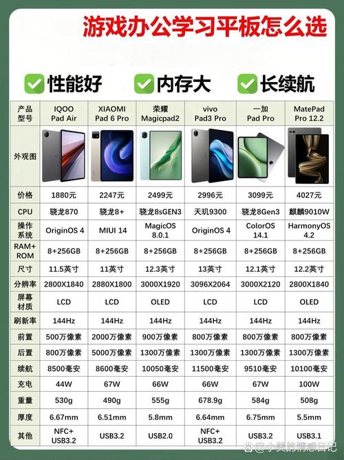 ipad6air2参数详细参数