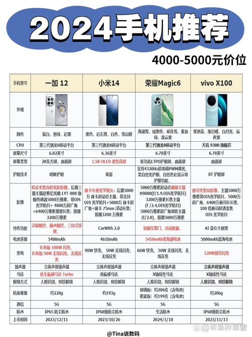 vivo x6参数详细参数对比