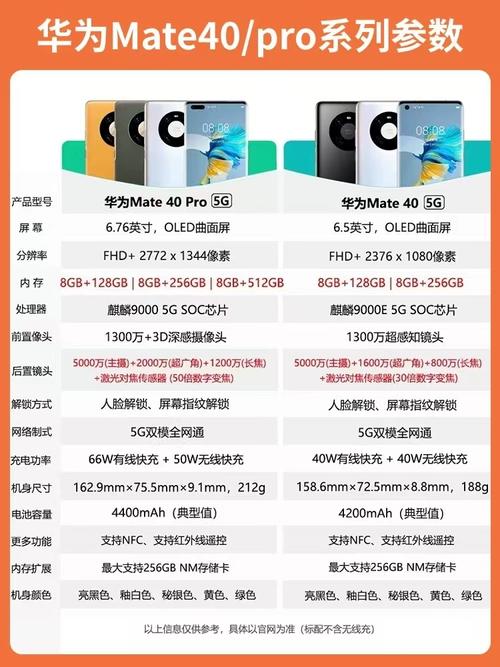 华为p 40pro参数配置参数