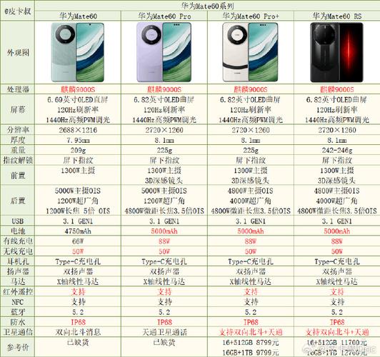 电信华为mate7参数详细参数