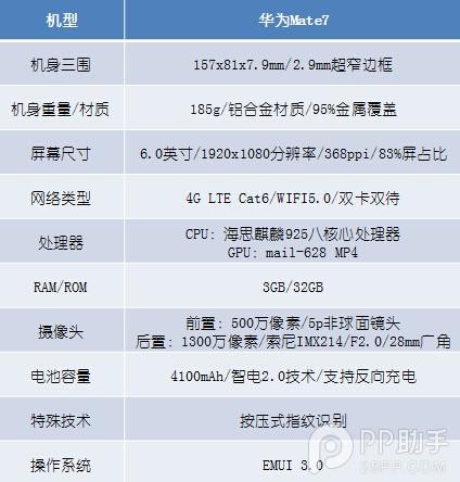 电信华为mate7参数详细参数